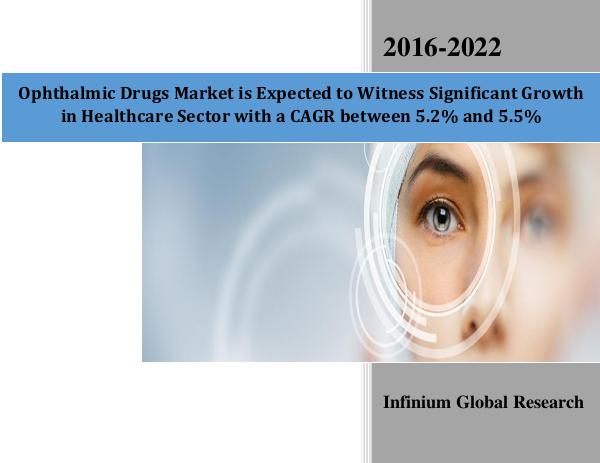 Ophthalmic Drugs Market