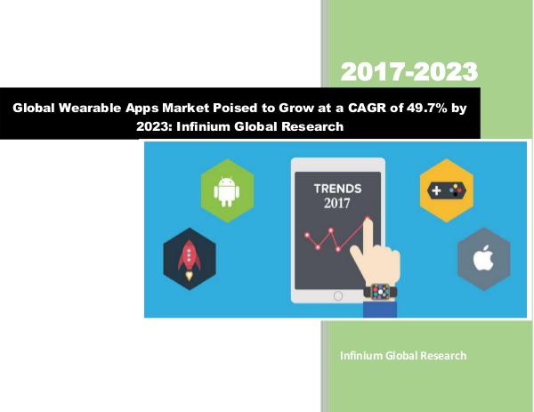 Global wearable appsMarket