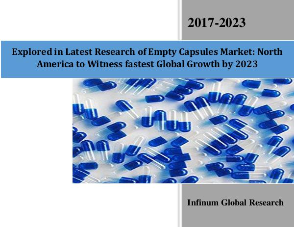 Global Empty Capsules Market