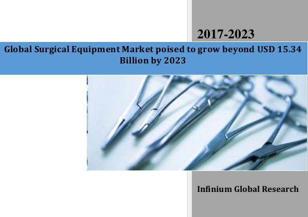 Global Surgical Equipment Market