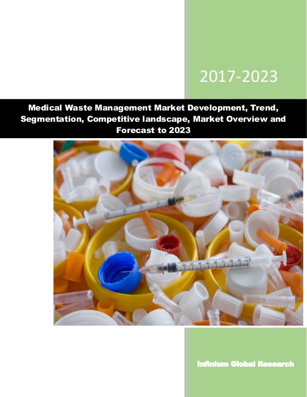 Medical Waste Management Market