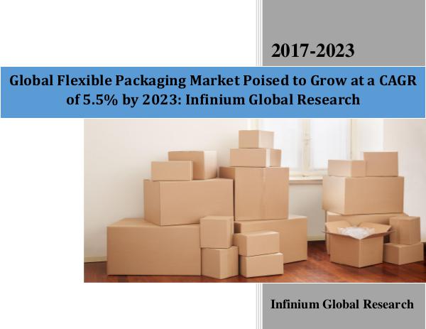 Global Flexible Packaging Market