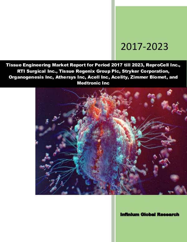 Tissue Engineering Market