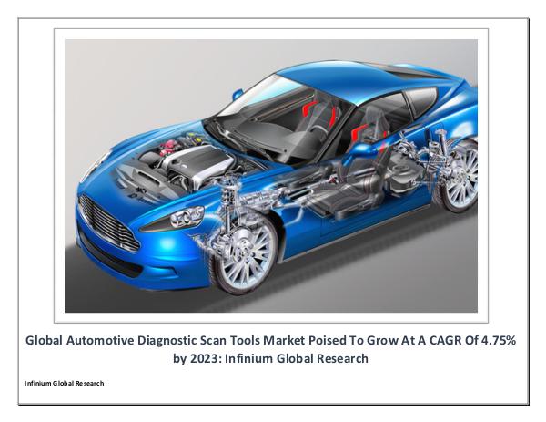 Automotive Diagnostic Scan Tools Market