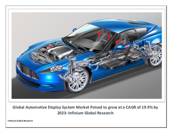 Automotive Display System Market