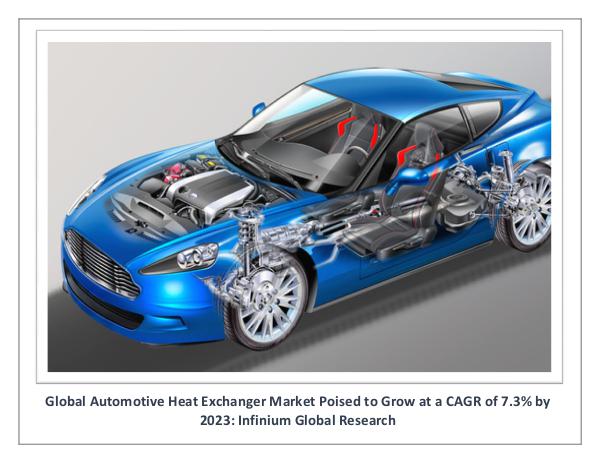 Automotive Heat Exchanger Market