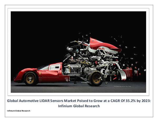 Automotive LIDAR Sensors Market