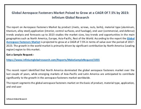 IGR Aerospace Fasteners Market