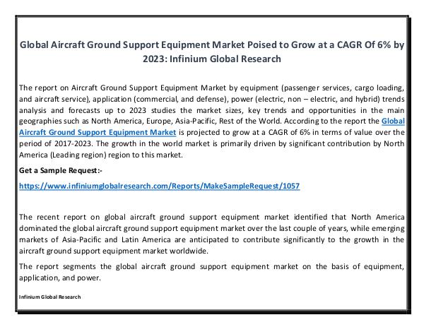 Aircraft Ground Support Equipment Market