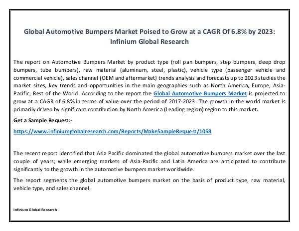 Automotive Bumpers Market