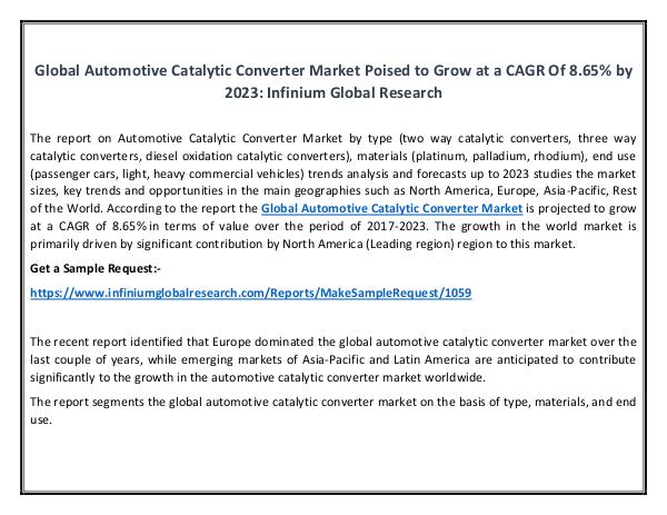 Automotive Catalytic Converter Market