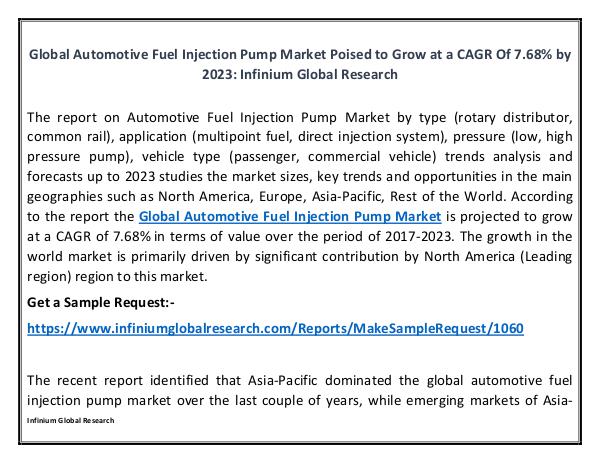 Automotive Fuel Injection Pump Market