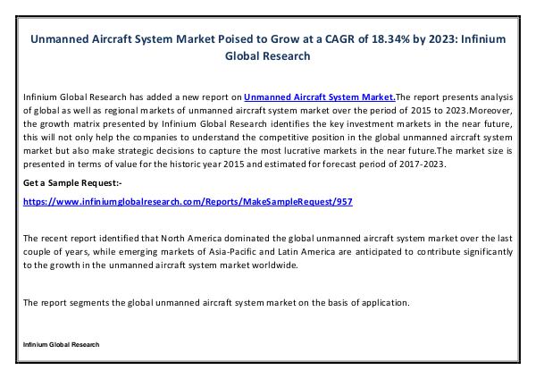 Unmanned Aircraft System Market