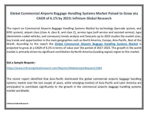 Commercial Airports Baggage Handling Systems Marke