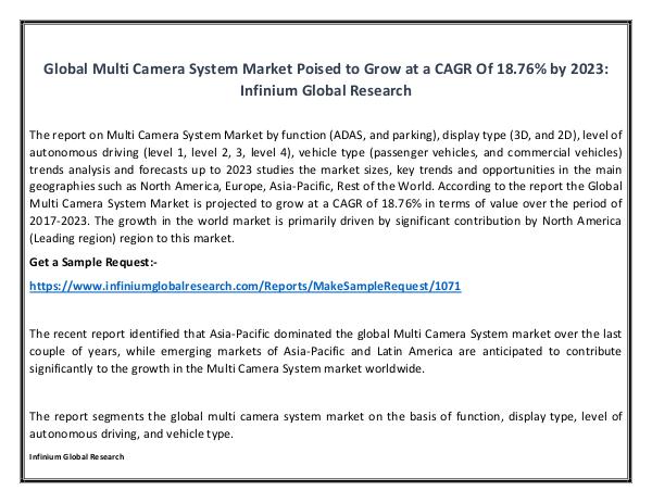 Multi Camera System Market