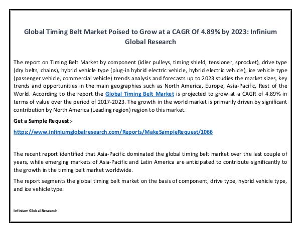 Timing Belt Market