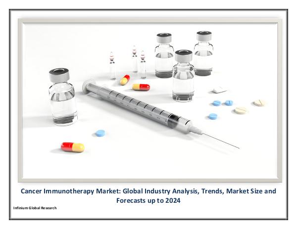 Cancer Immunotherapy Market