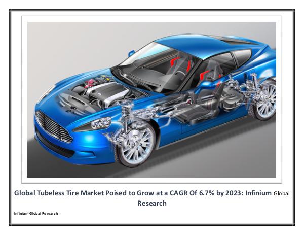 Tubeless Tire Market