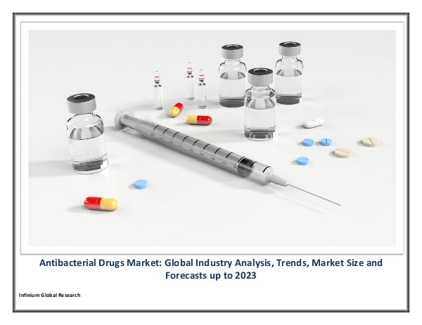 Antibacterial Drugs Market