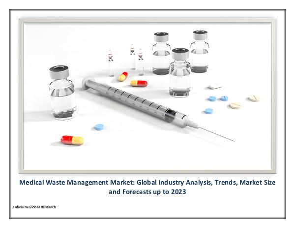 Medical Waste Management Market