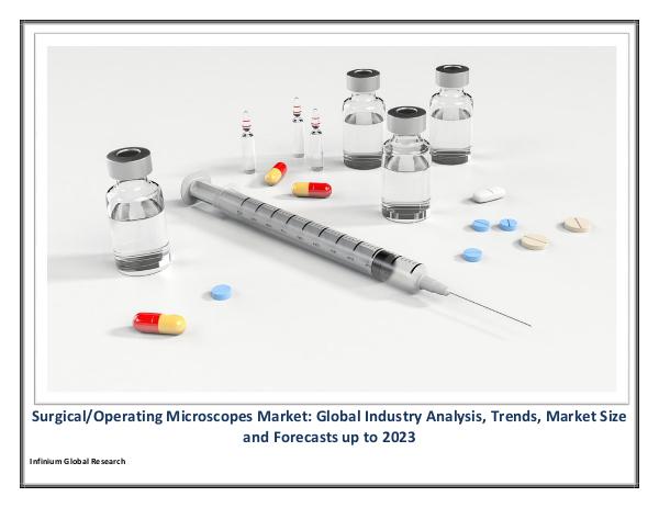 SurgicalOperating Microscopes Market