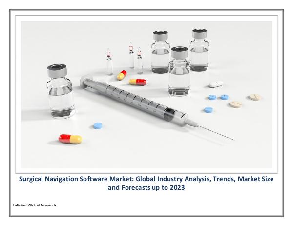 Surgical Navigation Software Market