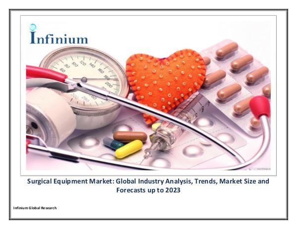 IGR Surgical Equipment Market