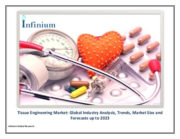 IGR Tissue Engineering Market