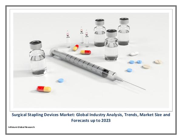 Surgical Stapling Devices Market