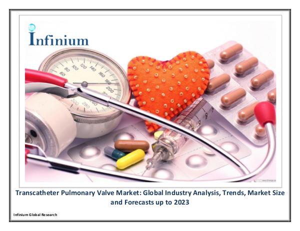 Transcatheter Pulmonary Valve Market