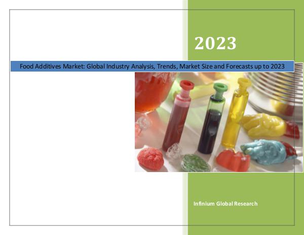 Food Additives Market