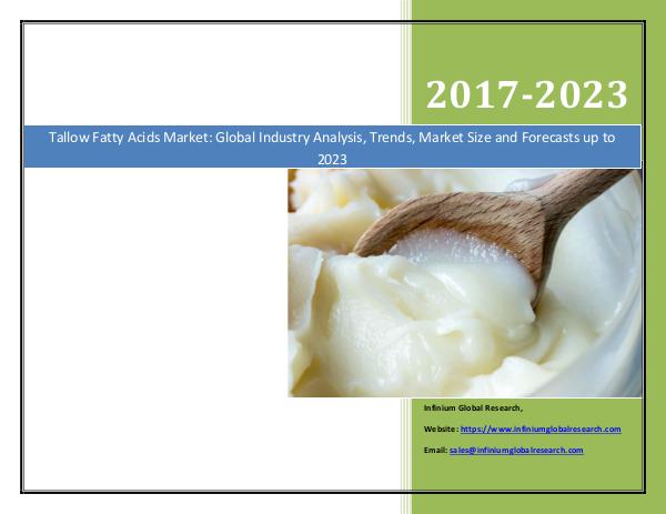 Tallow Fatty Acids Market