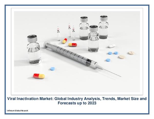 Viral Inactivation Market