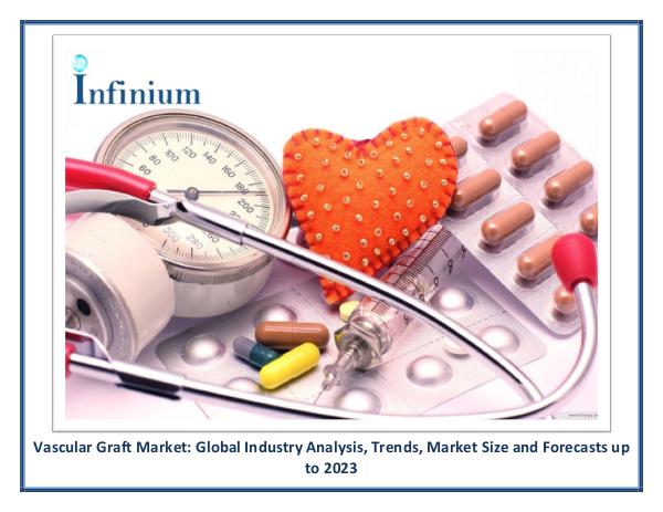 IGR Vascular Graft Market