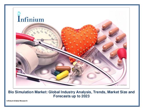 Bio Simulation Market