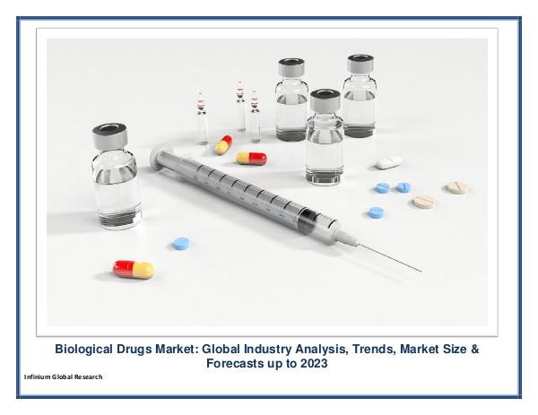 Biological Drugs Market