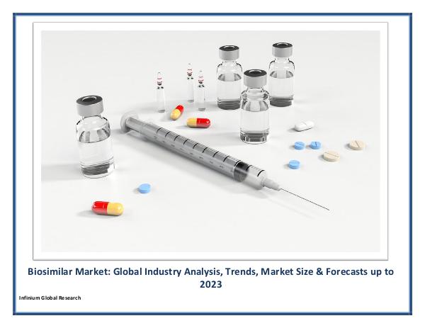 Biosimilar Market