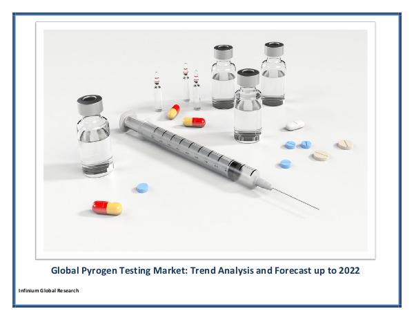 Global Pyrogen Testing Market