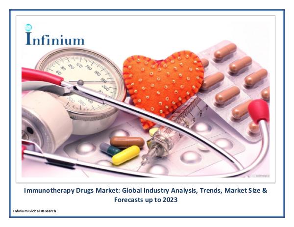 IGR Immunotherapy Drugs Market