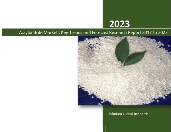 IGR Acrylonitrile Market