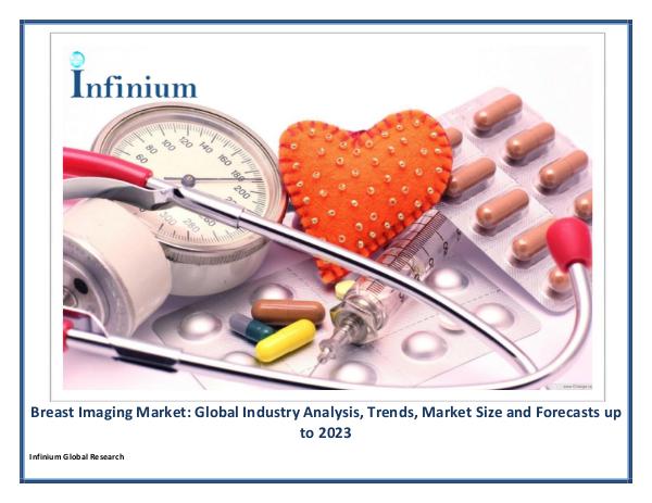 IGR Breast Imaging Market