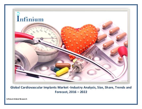 Global Cardiovascular Implants Market