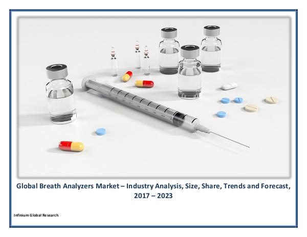 Global Breath Analyzers Market