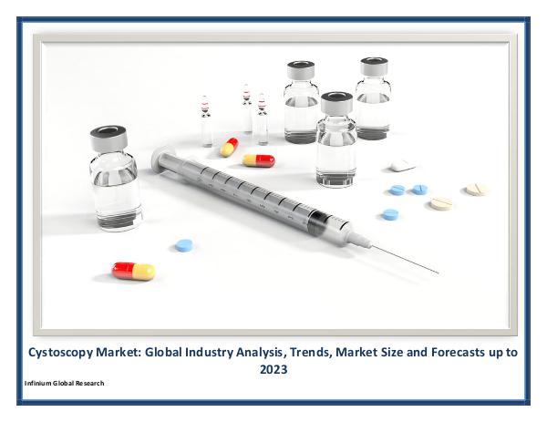 Cystoscopy Market