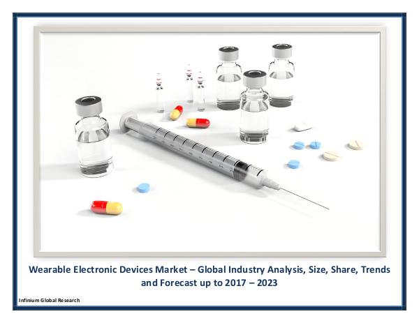 Wearable Electronic Devices Market