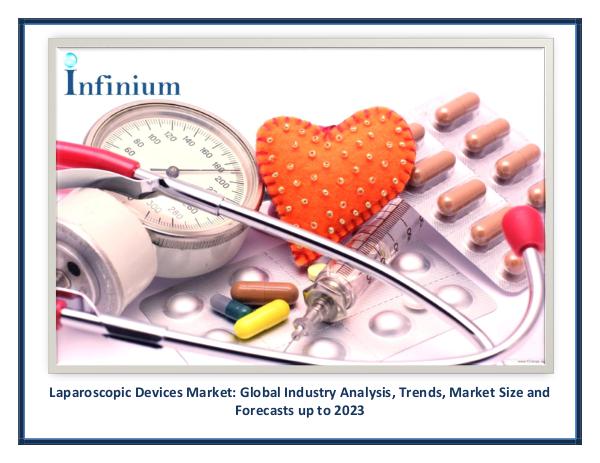 IGR Laparoscopic Devices Market