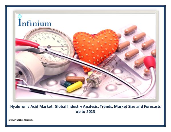 IGR Hyaluronic Acid Market