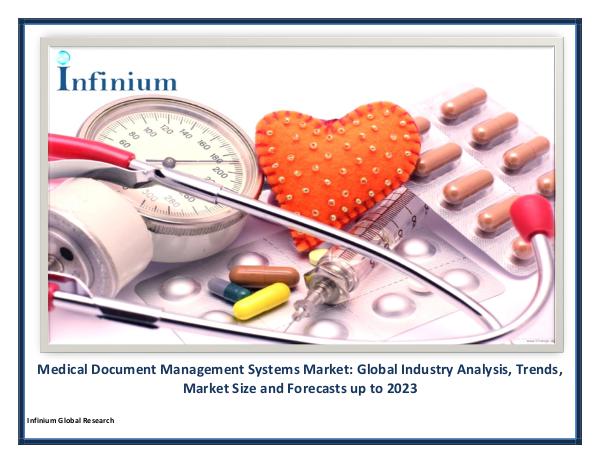 Medical Document Management Systems Market