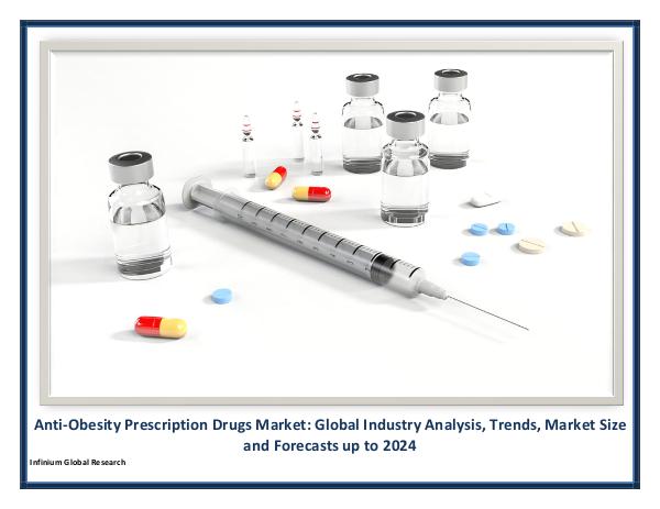 Anti-Obesity Prescription Drugs Market