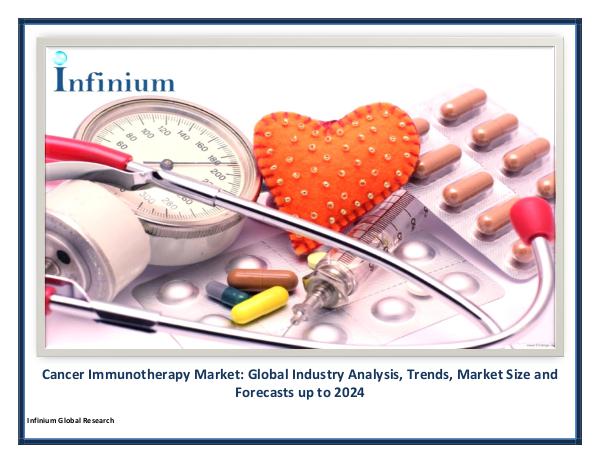 Cancer Immunotherapy Market